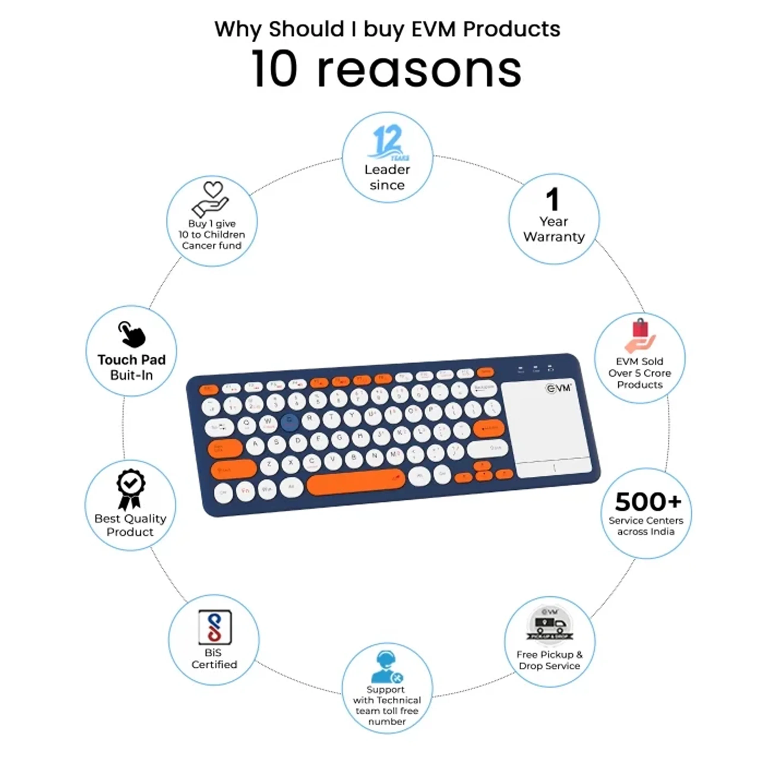 en magica keyboard 2